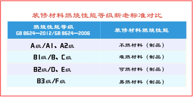 裝修材料分類分級(jí)與裝修防火通用要求——消防技術(shù)實(shí)務(wù)解析