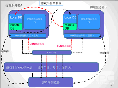 浪潮定制化服務 精準解決互聯網游戲服務器選型之痛