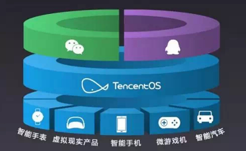 騰訊Tencent OS正式發布 開啟互聯網游戲服務與硬件生態新篇章