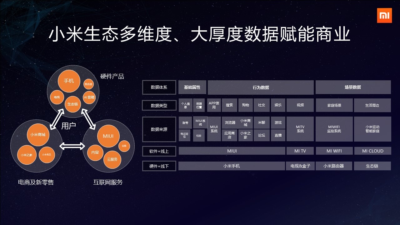 小米白鵬 堅(jiān)守服務(wù)本質(zhì)，拒絕無(wú)效廣告的互聯(lián)網(wǎng)游戲服務(wù)新思維