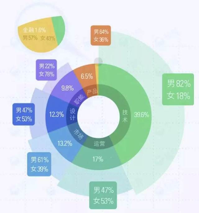2017年互聯(lián)網(wǎng)職場(chǎng)圖鑒 單身狗、加班累、壓力大、買(mǎi)房難……游戲服務(wù)行業(yè)的真實(shí)剪影
